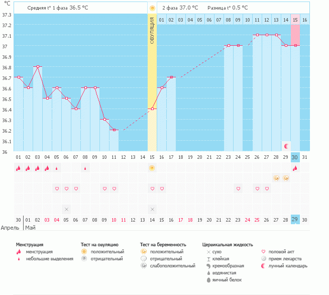 привет девочки чих возврошайте чтоб и у вас выкидыша не была