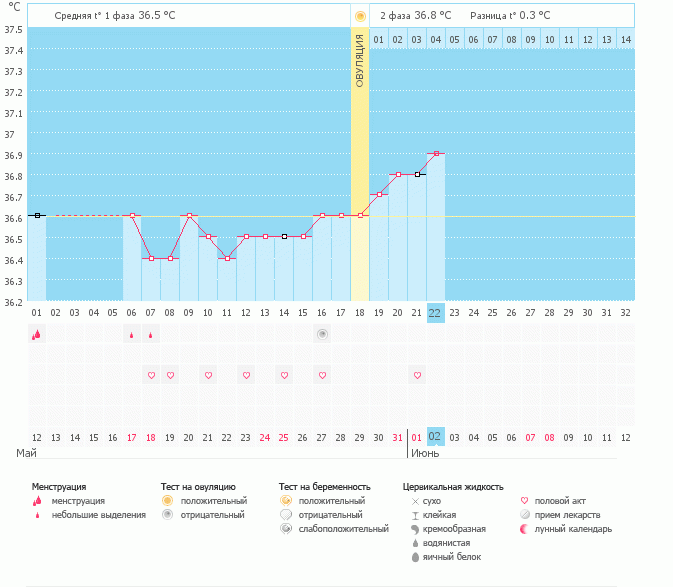 Девчат, что-то я ничего не пойму...