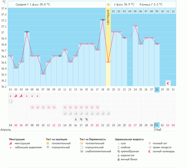девочки,гляньте,шанс есть?