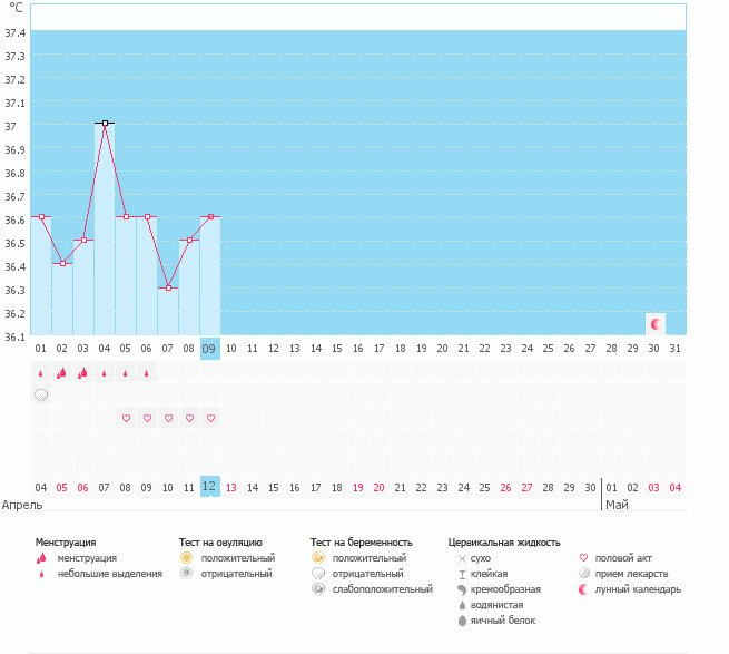 первый график БТ.Помогите разобраться.