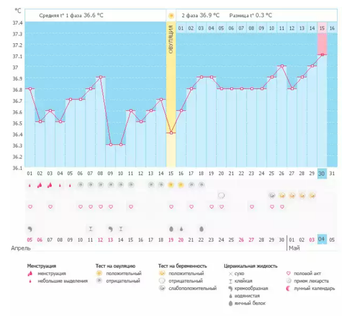 для сравнения