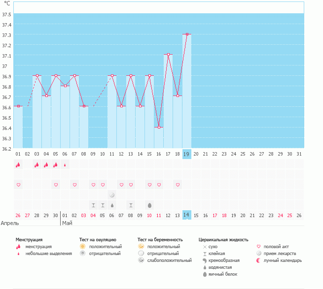 Девочки что происходить запуталась:((