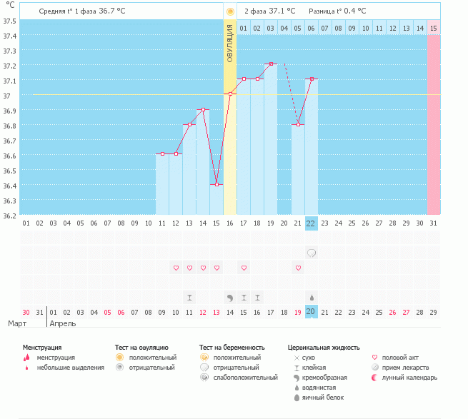 девочки красавицы помогите с БТ ой:((