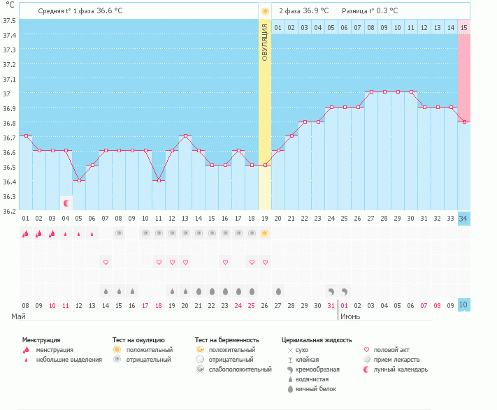 Ну вот и всё...(