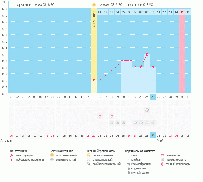 помогите разобратся последние 3 дня побаливает живот я новенькая