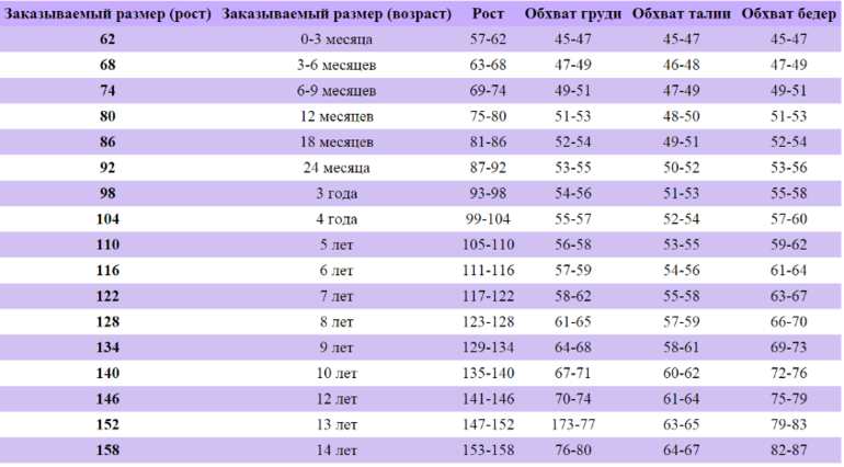 Рост ребенка 128 какой размер. Размер 145 детский. Размер ребенка 145 рост. Размер джинсов на рост 146. Размер одежды на рост 153.