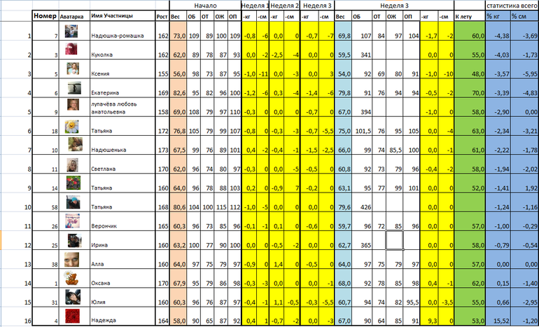 Давайте худеть к лету! Таблица!