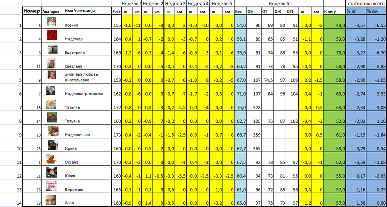 Давайте худеть к лету! Таблица 6.