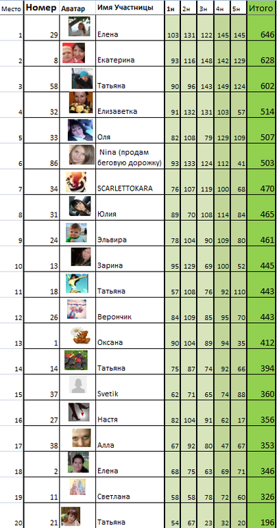 Марафон "8 марта"! ИТОГИ!