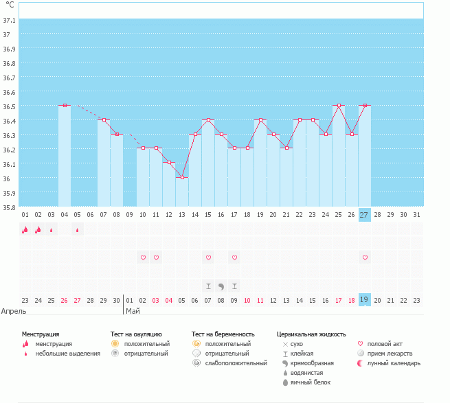 Подскажите была овуляция или нет, если нет что делать, очень уж хочется маленького