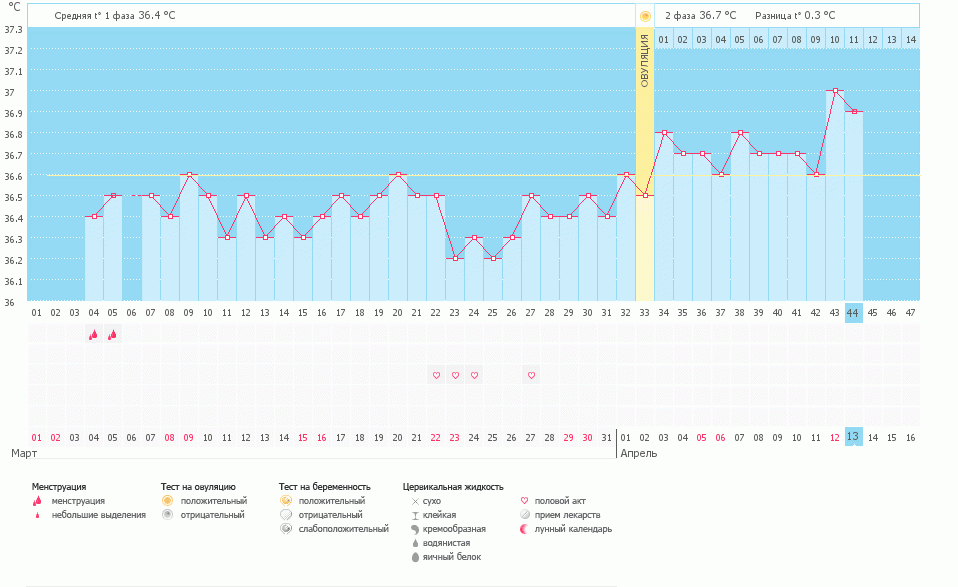 Еще один пролет