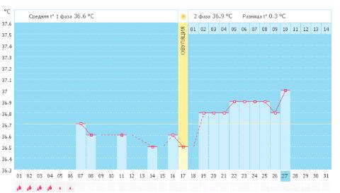 Девочки есть ли шанс на беременность?