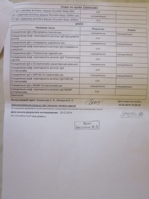 торч и иппп