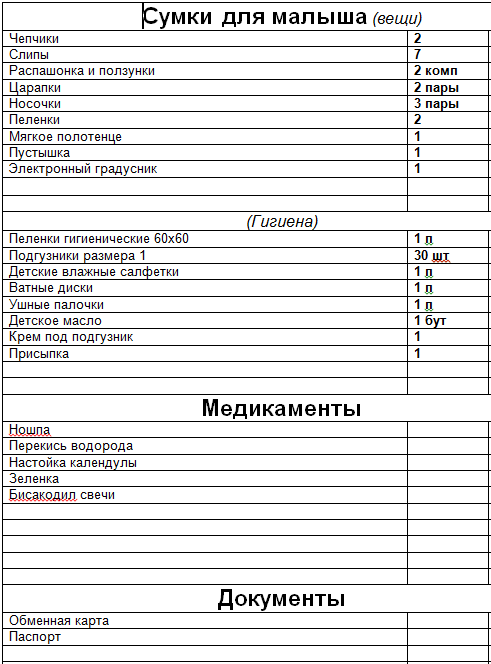 Список в роддом 2024 для мамы. Список в роддом. Сумка в роддом список. Сумка в роддом список вещей. Подпись сумки в роддом