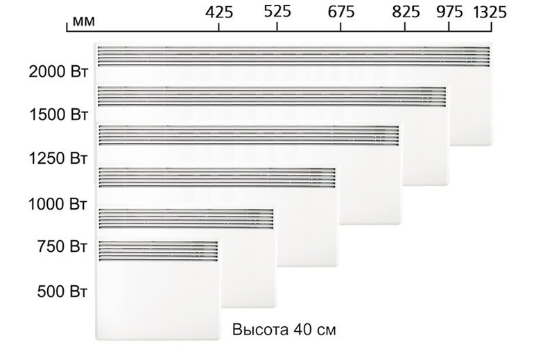 Конвектор Nobo, 4 тыс