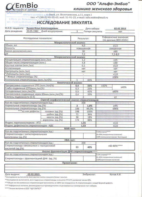 Расшифровка спермограммы