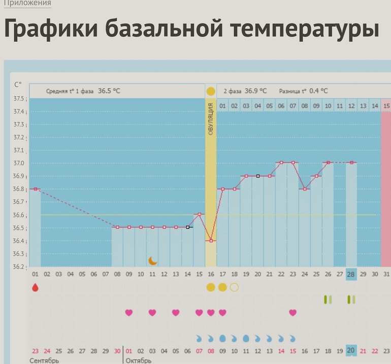 График базальной температуры и планирование беременности Foto 17
