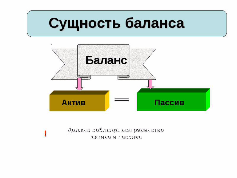 Активы и пассивы картинки для презентации