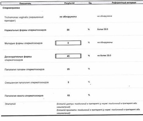 Правила подготовки к спермограмме, подготовка к исследованию спермы