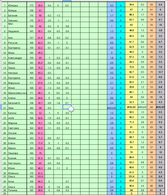 Старт 31 марта.Неделя первая день пятый