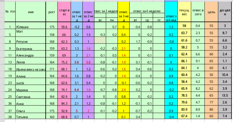 Старт 31 марта.Неделя четвертая день четвертый