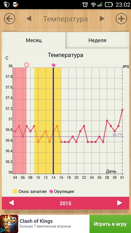 10 недель температура 37. Мои график БТ. График БТ при беременности до задержки. Температура при успешном зачатии. Температура на неделю.