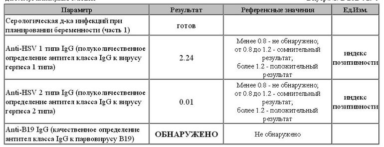 Igg ветрянка. Анализ на антитела к ветряной оспе. Расшифровка анализа на антитела к ветряной оспе. Защитный титр антител к ветряной оспе. Антитела к вирусу ветряной оспы.