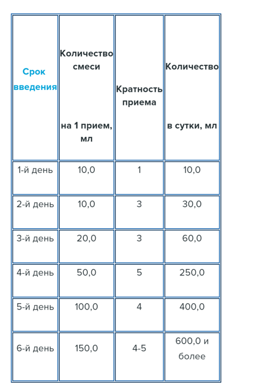 Нутрилон схема перехода