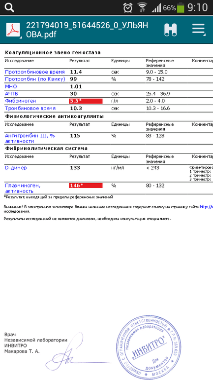 Коагулограмма где сдать. Коагулограмма д-димер. Коагулограмма Госпитальный скрининг комплекс что это. Д димер инвитро. Коагулограмма показатели инвитро.