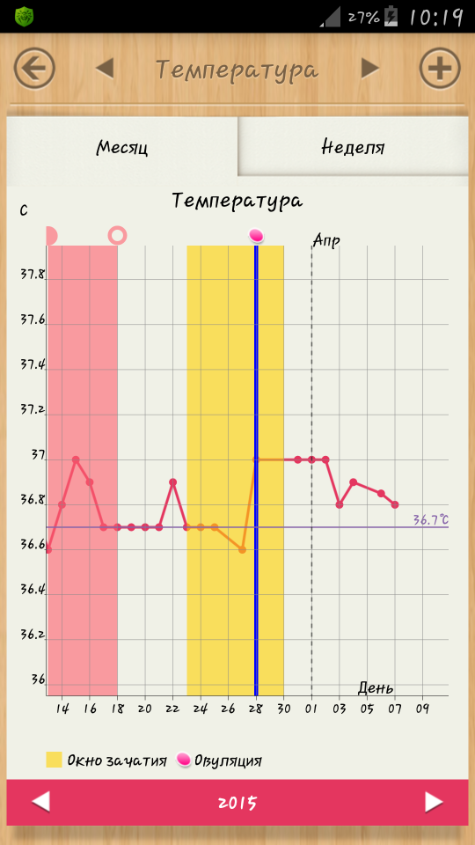БТ апрель