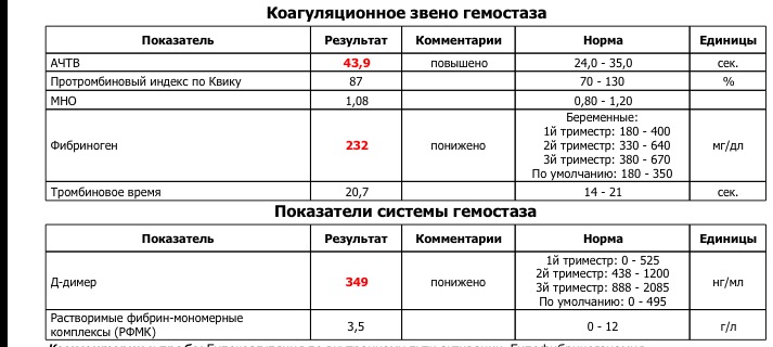 Гормональный гемостаз схема