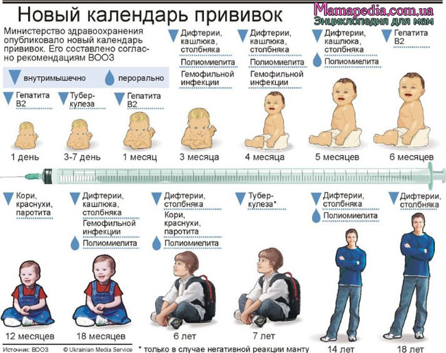 Полезная инфа в картинках