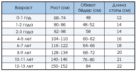 Полезная инфа в картинках