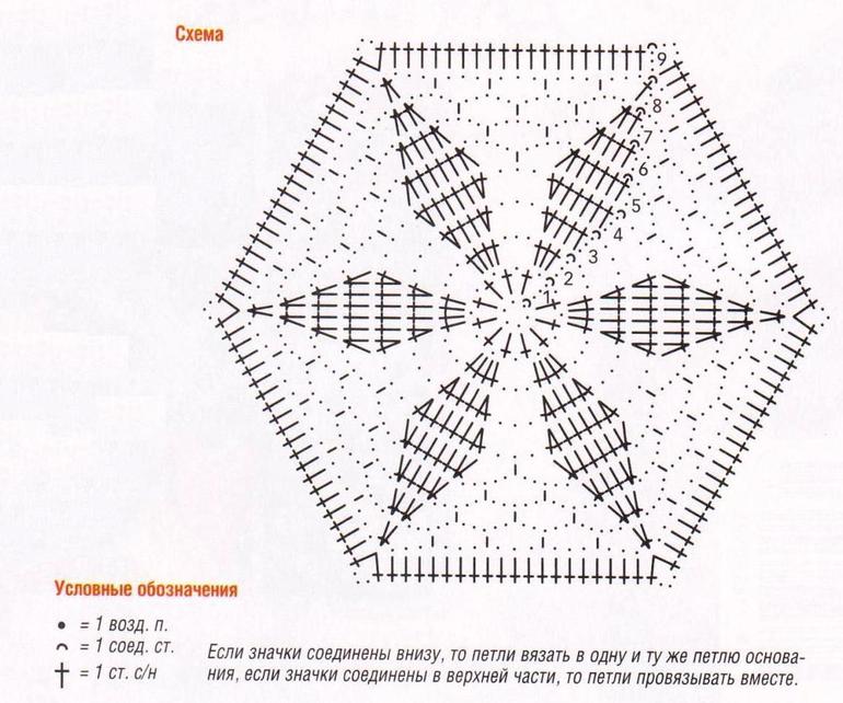 Комплект на Весну.