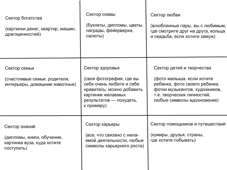 Карта желаний на г — Teletype