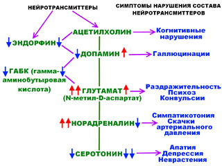 для скептиков. какие шансы вылечить аутизм?
