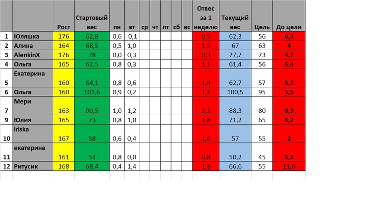 СТАРТ 3 марта.День 4 :-)