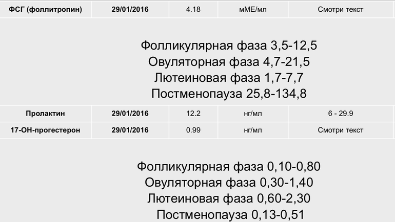 Фсг гормон у женщин норма таблица 59 фото