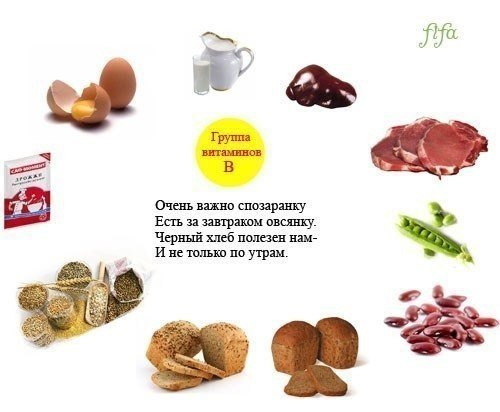 Витамины наглядно