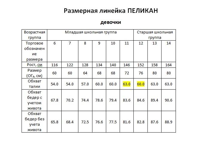 Группа размер. Пеликан детская одежда Размерная сетка трусы. Пеликан детское белье Размерная сетка. Пеликан трусы женские Размерная сетка. Размерная сетка Пеликан малыши.