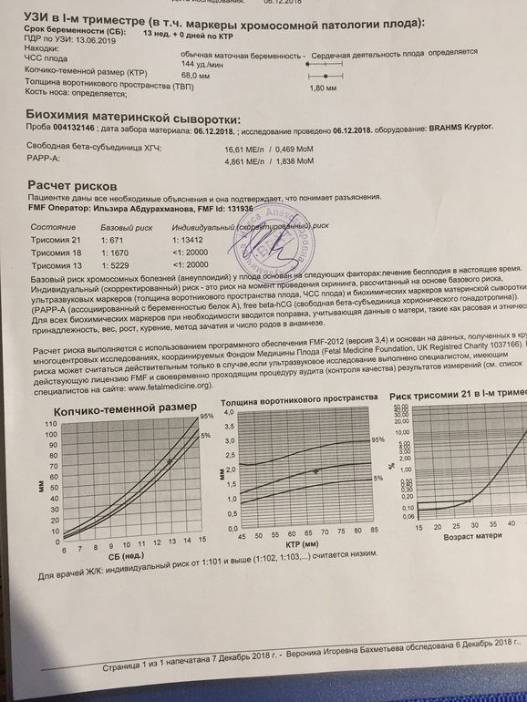 Astraia скрининг 1 триместра. биохимический риск 2 скрининг. скрининг 1 триместра. перинатальный скрининг 1 триместра. биохимия по 1 скринингу.