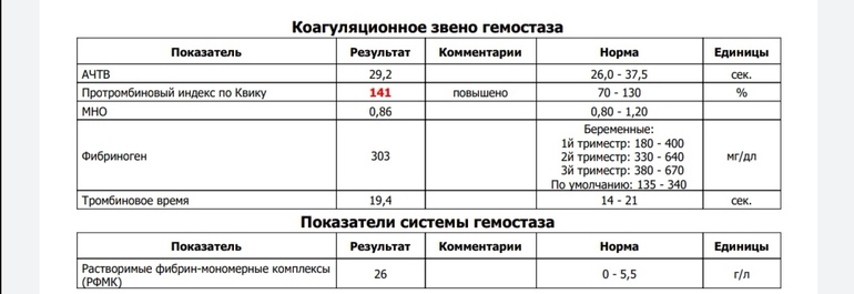 РФМК, растворимые фибринмономерные комплексы, растворимые комплексы фибрин-мономера