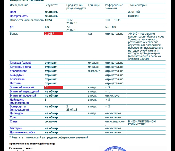 150. Норма белка в моче у детей г/л. Белок в моче у беременной 0. Норма белка в моче у детей 2 года. Белок 0 25 г л.