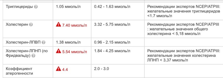 Триглицериды повышены. Холестерин норма у женщин беременных 1 триместр. Показатели холестерина в крови беременной. Нормы холестерина в крови у беременных 2 триместр. Холестерин при беременности норма.