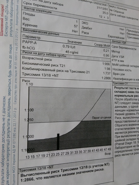      PAPP-AproMBP  -                    -  