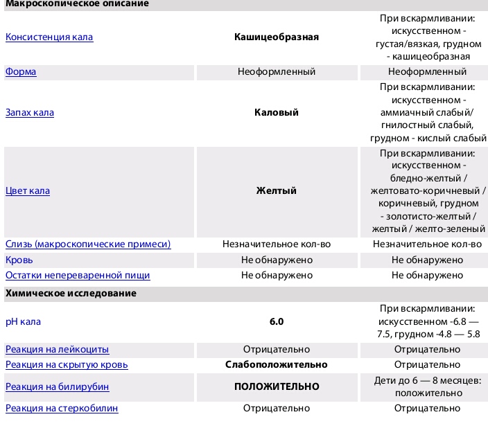 Кислый стул у взрослого причины