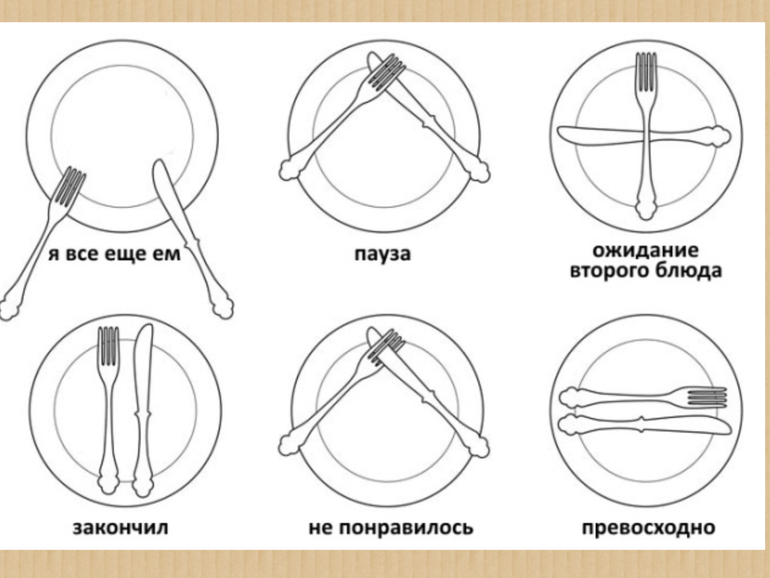 Приборы после еды. Сигналы официанту. Сигналы для официантов приборы. Расположение приборов для официантов. Столовые приборы знаки официанту.