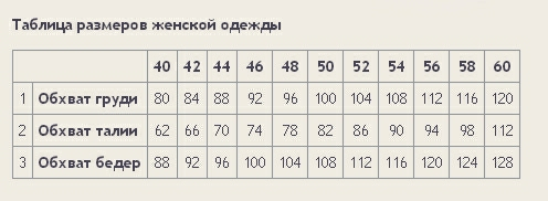 ЯГОДКА-