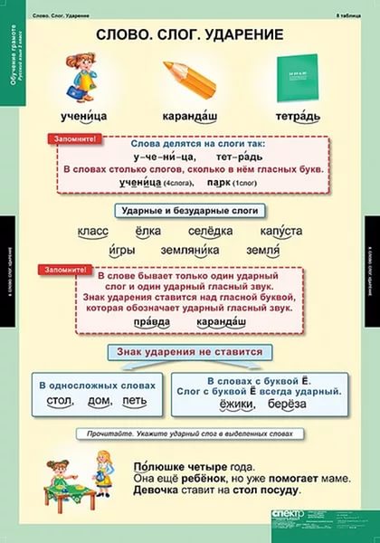 Слог ударение презентация