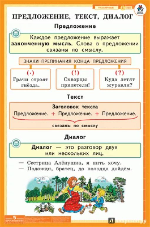 Предложение и текст 2 класс презентация